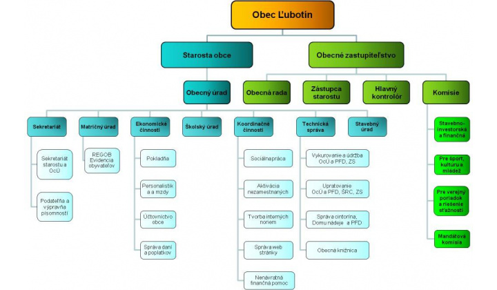 1. fotografia fotogalérie Obecný úrad