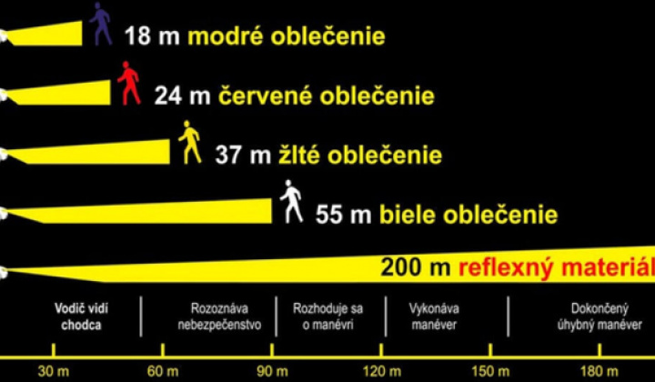 1. fotografia fotogalérie Výzva policajného zboru pre chodcov - foto