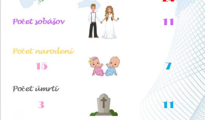 Fotka - Prehľad obyvateľov k 31.12.2025