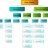 201105021335220.ogranizacna_struktura_ocu_lubotin